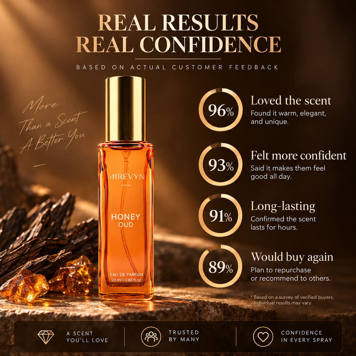 🔥🔥🔥 ⏰LIMITED TIME: UP TO 50% OFF⏰Final Day Discount  Honey Oud Inspired Fragrance for Women